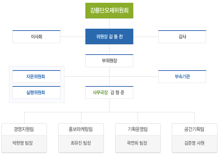 조직도